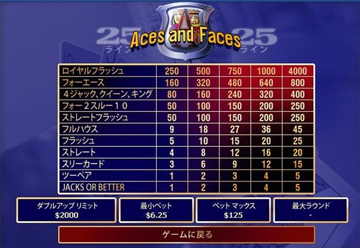 ビデオポーカー「Aces and Faces」の配当表