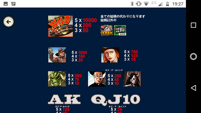 スロット「カウボーイ&エイリアン」配当表