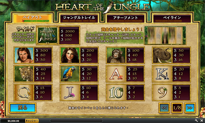 「HEART OF THE JUNGLE」の配当表 「HEART OF THE JUNGLE」の配当表