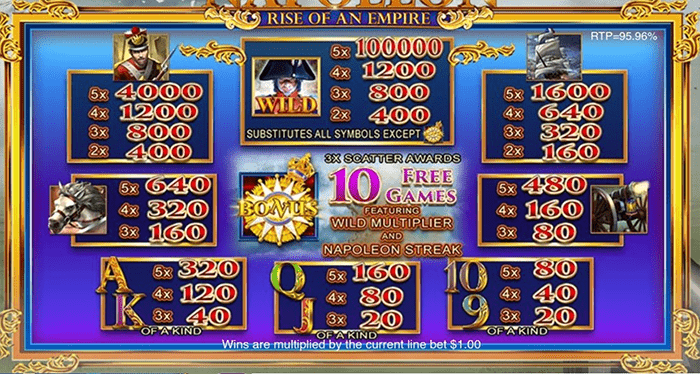 「Rise of Empire」の配当表 「Rise of Empire」の配当表