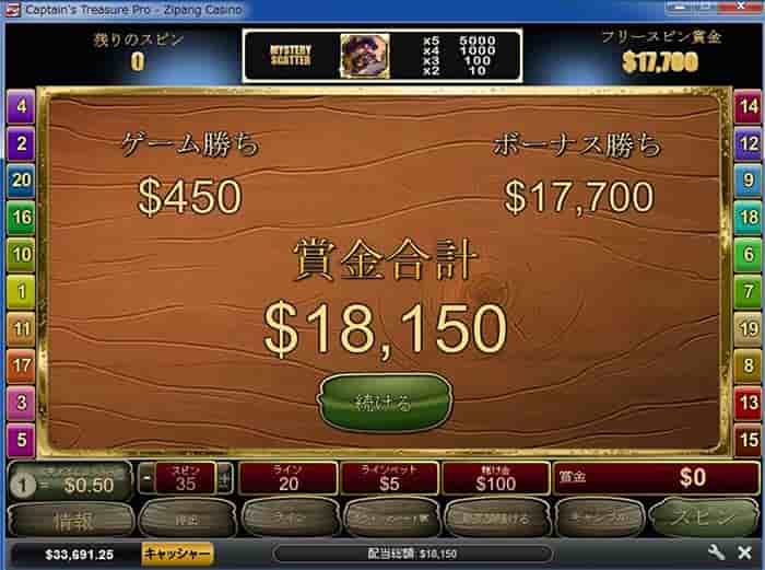 18,150ドル獲得 18,150ドル獲得