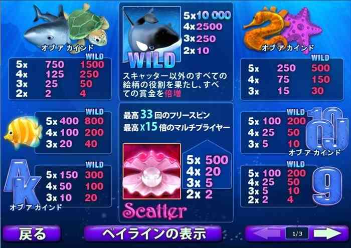 「グレートブルー」配当表 「グレートブルー」配当表
