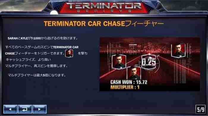 ボーナスの解説 ボーナスの解説