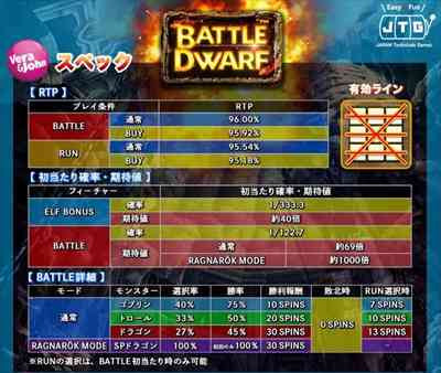 「バトルドワーフ」のゲームマニュアル 「バトルドワーフ」のゲームマニュアル