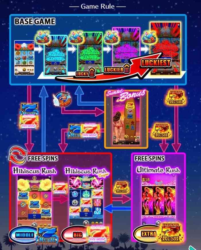 ゲームの流れ ゲームの流れ