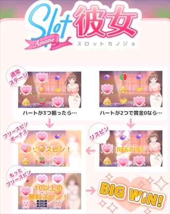 スロット機能紹介 スロット機能紹介