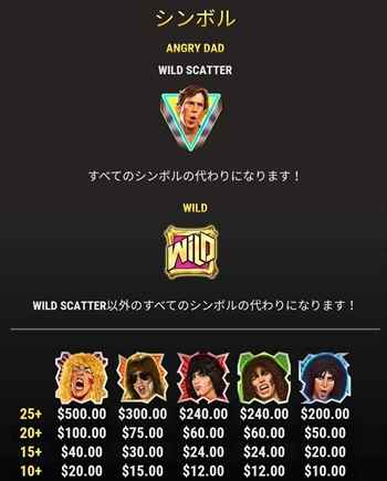 5人のバンドメンバーのシンボルが高配当! 5人のバンドメンバーのシンボルが高配当!