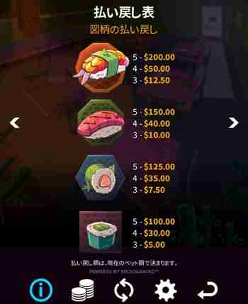 あー、寿司くいてえ 絵柄ごとの配当表画面