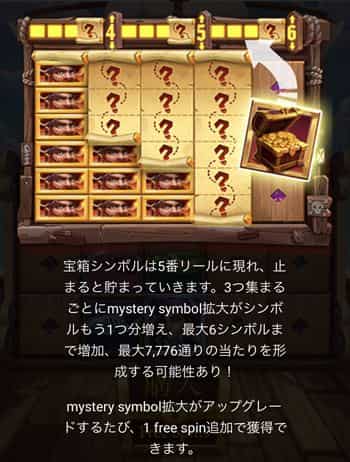 注目点 注目点の機械説明