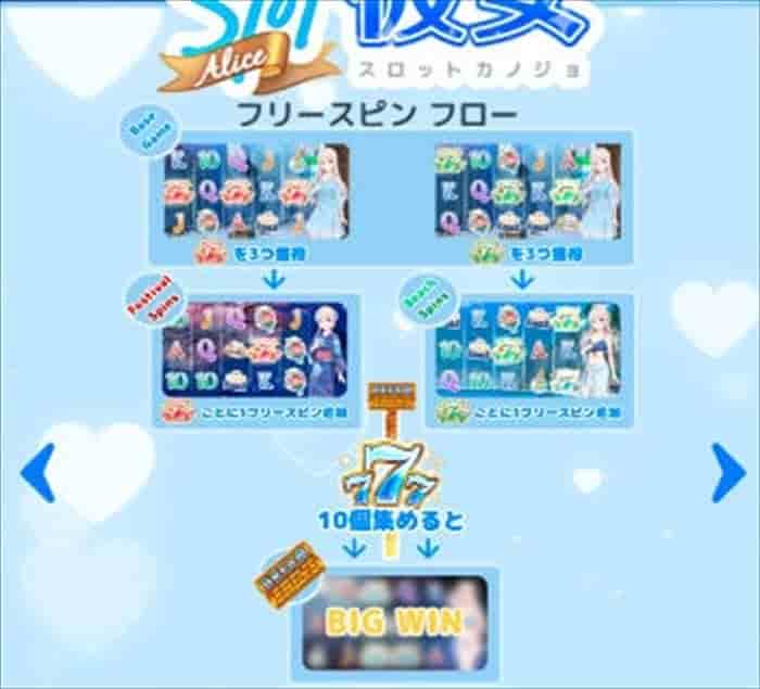フリースピンフローが導入 フリースピンフローが導入された