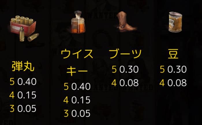 配当表 配当表