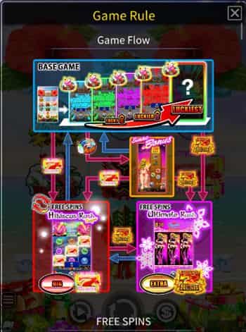 『ハワイアンドリームXMAS』のフローチャート ハワイアンドリームXMASのフローチャート