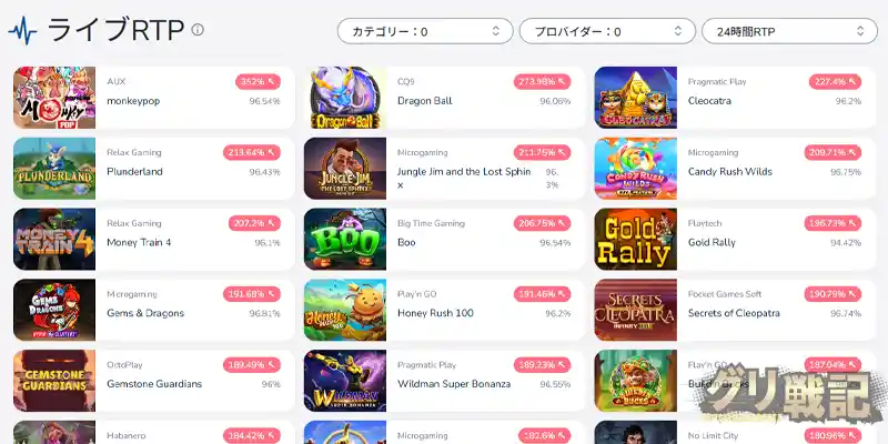 ライブRTPで24時間機種の調子を確認できる!