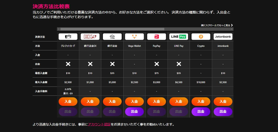 インターカジノの入金方法がうまくいかない?その原因や対策について解説