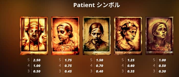 Patient(患者)シンボル Patient(患者)シンボルの説明